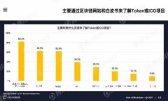 解决TP钱包资金池不显示问