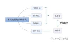 如何将旧手机转型为安全
