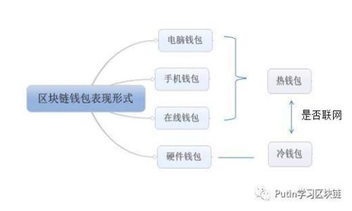 如何将旧手机转型为安全的以太坊冷钱包？