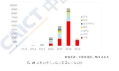 比特币钱包文件地址详解