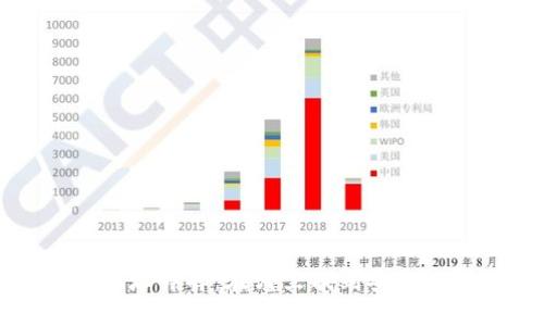 比特币钱包文件地址详解：在哪里找到安全的比特币钱包信息