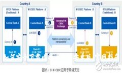 如何安全下载比特币钱包