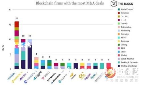   如何取消TP钱包左上角的红点提示？ / 
 guanjianci TP钱包, 红点提示, 消息提醒, 钱包管理 /guanjianci 

引言
TP钱包是一款广受欢迎的数字资产管理工具，提供了多种功能以便用户管理和交易加密货币。在使用过程中，用户可能会注意到TP钱包左上角经常会出现一个红点提示。这通常意味着用户有未读的消息或者需要关注的重要信息。这种红点虽然有提醒作用，但有时候会让用户感觉到困扰。本文将详细介绍如何取消TP钱包左上角的红点提示，帮助用户更好地管理自己的钱包体验。

TP钱包红点提示的意义
首先，我们需要理解TP钱包左上角红点提示的意义。一般来说，红点代表有未读的通知，比如系统消息、交易提醒、或是应用更新等等。在加密货币市场中，及时掌握信息至关重要，因此，TP钱包会通过这种方式提醒用户关注重要的动态。
不过，对于一些用户来说，红点可能显得冗余，特别是当用户已经查看了相关信息而没有找到更新时。在这种情况下，用户可能希望能够取消红点提示，以减少视觉上的干扰。

取消红点提示的方法
取消TP钱包左上角红点提示的方法相对简单，以下是一些常见的方法，用户可以根据自己的需求选择合适的方式。
h41. 查看未读消息/h4
用户可以点击TP钱包的通知图标，查看具体的未读信息。如果查看所有消息后，红点仍然存在，可能是系统缓存的原因，通常可以通过重启应用来清除红点。
h42. 清除缓存/h4
有时候，红点提示并未反映实际的未读消息，而是由于系统缓存造成的。在TP钱包中清除缓存可以帮助解决此问题。用户可以在手机的设置中找到TP钱包，选择“清除缓存”选项。
h43. 更新应用程序/h4
确保TP钱包是最新版本的也是非常重要的一步。开发团队常常针对bug问题进行修复，如果旧版本存在红点提示的bug，更新应用程序有助于解决这个问题。
h44. 联系客服/h4
如果以上方法都无法解决问题，用户可以考虑联系TP钱包的客服。客服通常可以提供个性化的解决方案，帮助用户排除故障。

红点提示与用户体验的关系
虽然红点提示的设计初衷是为了提升用户体验，但在某些情况下，这种提醒方式却可能让用户感到困扰。一些用户在使用数字资产钱包时，可能更希望简洁、干净的界面，而不是被不断的提醒所打扰。因此，找到一个合理的平衡点非常重要。
开发团队在设计用户界面时需要考虑用户的反馈，通知的显示方式。例如，用户可以选择自定义通知的接收方式，当用户不想收到某些通知时，可以选择关闭相关功能，这样就能避免红点提示带来的困扰。

相关问题及其解答

1. TP钱包红点提示是由于什么原因产生的？
TP钱包的红点提示一般是由于有未读消息或提醒信息引起的。这些信息可能来自于交易确认、系统更新、市场动态等。用户应定期查看这些通知以确保不会错过任何重要信息。不过，有时候红点可能会因为系统错误或缓存问题而错误出现。

2. 如何管理TP钱包的通知设置？
用户可以通过TP钱包的设置选项，管理通知的具体内容。一般来说，用户可以选择启用或禁用某些类型的通知。此外，用户也可以选择通过电子邮件或消息应用接收通知，以满足个人需求。

3. 为什么有些用户希望取消红点提示？
对于那些更注重简洁界面的用户而言，红点提示可能会显得分散注意力。尤其是对于那些频繁查看通知的用户来说，红点的存在并不是一种有效的提醒方式。相反，它可能更像是一种视觉负担。因此，能够取消这些提示，有助于提升用户在使用钱包时的舒适度。

4. 未来的TP钱包会如何改进红点提示功能？
开发团队或许会根据用户的反馈，对红点提示功能进行改进。例如，可能推出允许用户自定义提醒的功能，或者根据不同类型的信息使用不同的视觉效果，以便用户可以更轻松地区分消息的优先级。

结论
红点提示的存在为TP钱包用户提供了一种便捷的消息提醒方式，但有时也会导致用户的困扰。通过查看未读消息、清除缓存、应用更新等方法，用户可以轻松取消左上角的红点提示，从而改善自己的使用体验。希望本文能够帮助到那些在使用TP钱包时遇到红点问题的用户，让大家在数字资产管理的过程中愉快无忧。