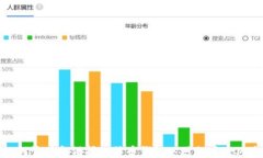 如何管理和保护比特币钱