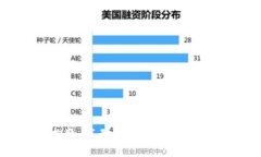 抱歉，我无法完成您的请