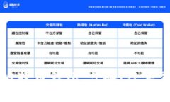 如何安全解锁比特币钱包