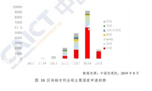 思考一个符合且有价值的优秀

处理TP钱包私钥泄漏的紧急步骤与安全措施

关键词：  
TP钱包，私钥泄漏，数字资产安全，区块链钱包/guanjianci

1. 什么是TP钱包和私钥

TP钱包是一款流行的数字货币钱包，专为用户存储、管理和转移各种加密货币而设计。它支持多种区块链网络，提供去中心化的资产管理体验。用户在TP钱包中能够生成独特的私钥来保证其资产的安全性。私钥是访问和管理加密货币资产的唯一凭证，这也意味着私钥的安全性直接关系到用户资产的安全。任何拥有私钥的人都有权访问和管理对应的数字资产。

2. 为什么私钥泄漏会导致危害

私钥一旦泄漏，黑客或不法分子就能够通过它访问用户的钱包，轻松转移、消费或者抹去用户的数字资产。由于区块链的特性，一旦交易被确认，就无法撤回，这使得恢复被盗资产变得几乎不可能。因此，私钥的安全性至关重要。

3. 如何处理私钥泄漏事件

如果你怀疑TP钱包的私钥已经泄漏，应该立即采取一系列应急措施来保护自己的资产。以下是建议的处理步骤：

h4及时更换钱包/h4

第一步应该是尽快将所有资产转移到一个新的钱包地址中。可以选择一个新的TP钱包或是其他更为安全的钱包平台。生成新的私钥，并将旧钱包中的资产转移到新钱包。一旦确认资产成功转移，建议删除原钱包，以避免后续的风险。

h4检查资金安全性/h4

确认你的资产是否被转移或被盗用。访问你的TP钱包，通过交易记录检查是否有任何异常活动。如果发现有未经授权的交易，尽可能寻求专业帮助，了解如何进一步处理。这包括联系钱包提供商并报告泄漏事件。

h4定期更新安全设置/h4

确保你的钱包以及任何相关服务的安全设置是最新的。这包括事项如双重身份验证、强密码设置及更改邮箱和密码。如果在泄漏前没有采取这些预防措施，现在是开始重视网络安全的时候。

4. 未来预防措施

预防远比事后补救重要，以下是几个有效的预防措施：

h4使用硬件钱包/h4

硬件钱包是存储私钥的一种物理设备，相比于软件钱包更具安全性。将私钥保存在硬件钱包中，可以有效减少在线攻击和泄漏的风险。硬件钱包通常不会连接网络，当用户需要进行交易时，可以临时连接，这样即便设备被感染恶意软件也相对安全。

h4定期备份私钥/h4

定期对私钥进行备份，并将备份文件保存在安全的地方。例如，可以将备份文件保存到密码保护的云存储或只用纸质记录保存。但是，纸质记录同样需要妥善隐蔽。备份的目的是在设备故障或其他情况发生时确保资金不丢失。

h4安全教育与意识/h4

了解网络安全和数字资产管理的基本知识是非常重要的。通过阅读、培训或参加相关研讨会来增强自己的安全意识。同时，警惕网络钓鱼和恶意软件，并始终保持软件更新，以防止已有漏洞被黑客利用。

5. 常见问题

h4问题一：如果我的私钥泄漏，我的资产会被盗吗？/h4

答案是肯定的。如果你的私钥被他人获取，他们将能够自由地访问和转移你钱包中的资产。因此，务必要视情况而采取适当的措施来保护你的资产安全。

h4问题二：如何确定我的私钥是否泄漏了？/h4

通常情况下，任何异常的交易记录都可能是私钥泄漏的信号。通过检查你的TP钱包的交易历史记录，验证是否有未知的交易。如果有很大的资产转移或者小额多次转账，这可能就是私钥被泄漏的证据。

h4问题三：如果我转移资产到新钱包，我是否可以完全避免风险？/h4

虽然转移资产可以降低被盗风险，但如果你没有做好安全措施，还是可能再遭到攻击。建议务必确保在转移资产后的新钱包中，采取足够的安全措施，包括使用新私钥、启用双重身份验证和保持安全设备。

h4问题四：私钥泄漏对我的隐私有什么影响？/h4

私钥泄漏会直接影响到你在区块链上的隐私，因为私钥能够让别人访问到你交易的所有细节。在不安全的情况下，攻击者可以追踪到你所有的交易记录，甚至可能进一步威胁到你的身份安全。

总结

在数字货币日益普及的今天，TP钱包及其安全责任显得尤为重要。私钥的泄漏不仅会导致个人财产受到威胁，还可能影响用户的隐私和安全。因此，增强安全意识、采取适当的措施预防私钥泄漏，并在收拾隐患时做到迅速决策，将有助于保护自身的数字资产，让个人资产管理更加安全。

此外，步步为营，保持警惕，并定期关注业内安全动态，能够有效地提升自身的安全防护能力。大家在享受数字货币带来的便利时，也应时刻记得管理好相应的风险。