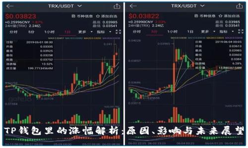 TP钱包里的涨幅解析：原因、影响与未来展望