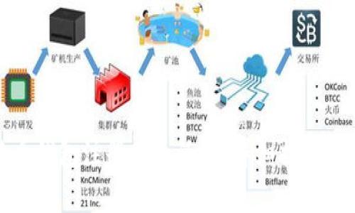 如何利用比特币钱包注册赠币活动：详细指南与常见问题解答