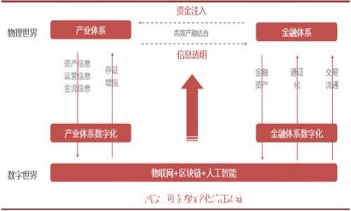 
如何使用TokenPocket冷钱包安全存储以太坊资产？