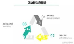 如何安全存储狗狗币：冷