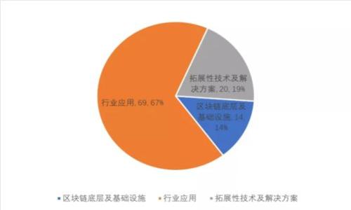 安全存储USDC的冷钱包推荐与使用指南