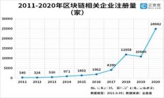 TP钱包如何提币？完整指南
