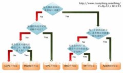 中国对TP钱包的支持现状与