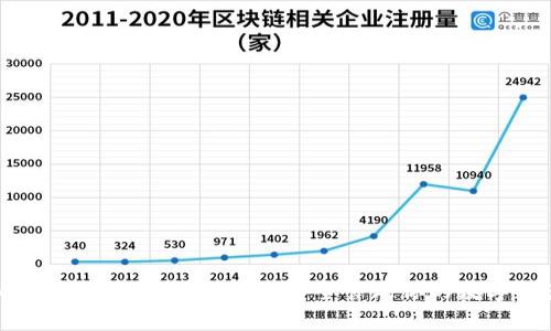 比特币钱包My Wallet：安全管理你的数字资产