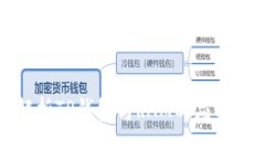 深入解析TP钱包与RAM的应用