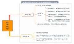 如何在TP钱包中将HT换成