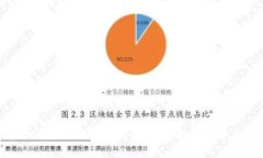 以太坊虚拟钱包价格走势