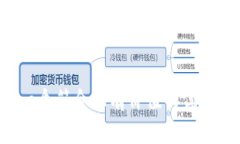 思考一个符合且有价值的