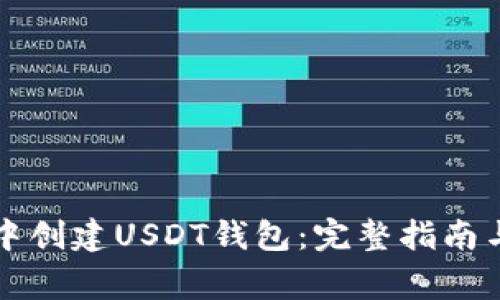 如何在TP钱包中创建USDT钱包：完整指南与常见问题解答