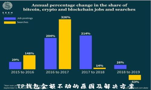 
TP钱包金额不动的原因及解决方案