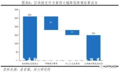 理解狗狗币钱包的默认数