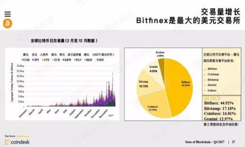

TP钱包使用中的20元限制：背后的原因与影响分析