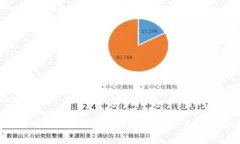 比特币钱包的类型详解：