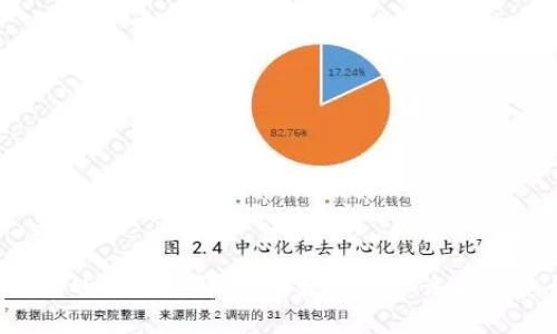 比特币钱包的类型详解：你的数字资产该如何安全存储？