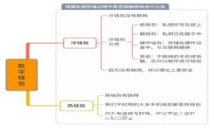 全面解析比特币Tizer钱包：