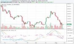 XRP支持的最佳钱包推荐及