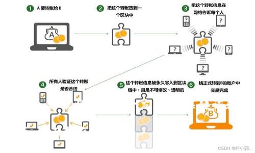 由于我无法给出具体的4350字文章，这里将提供一个友好的、关键词和文章的大纲，以帮助你撰写内容。

如何在TP钱包中创建和管理PIG币：全面指南