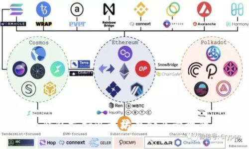 比太钱包支持以太坊存储及管理的指南