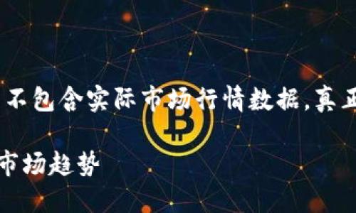 请注意，以下是一个模仿样式的示例内容，并不包含实际市场行情数据。真正的行情数据需要从可靠的财经信息源获取。

TP钱包行情更新：了解最新数字资产动态与市场趋势