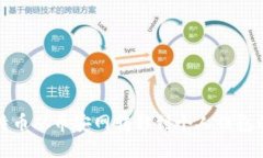 如何将比特币从币安网转