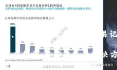 如何解决TP钱包中市场币价