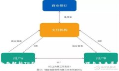 全面解析TP钱包：安全性、