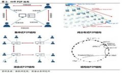 全面解析：Copay比特币钱包
