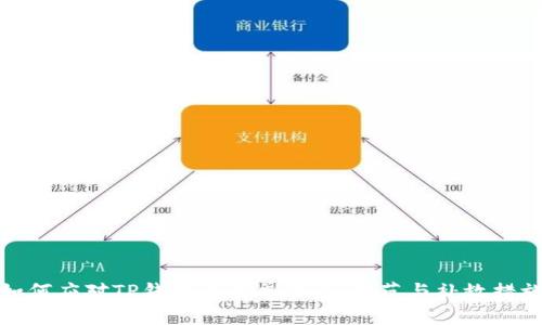 如何应对TP钱包白名单被盗：防范与补救措施