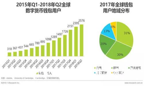 全面解析USDT电子钱包APP：选择、使用及安全性
