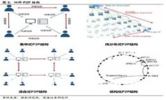 如何安装狗狗币钱包：全