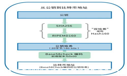 如何用8000个比特币打破财富的界限？