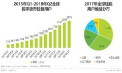 如何使用Omnicore创建和管理