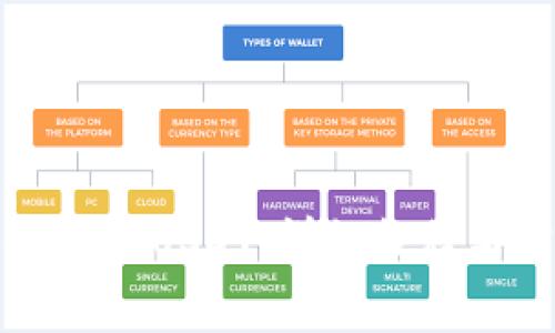 麦子钱包如何接收USDT：详细教程与常见问题解答