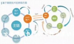 比特币交易中钱包的必要