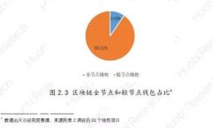 如何通过TP钱包购买BOSS代
