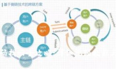 TP钱包密码找回全攻略：详