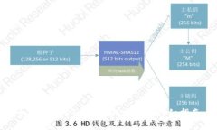 如何将USDT提取到TP钱包的