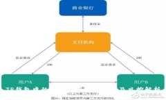 TP钱包中的数字资产安全风