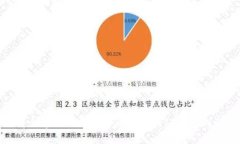 : 如何将火币网的数字货币